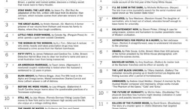 What Is A Best-Selling Author?