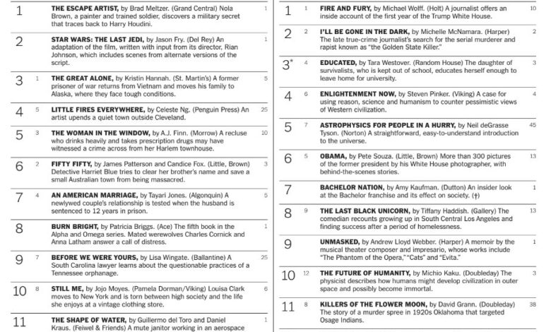 What Is A Best-Selling Author?