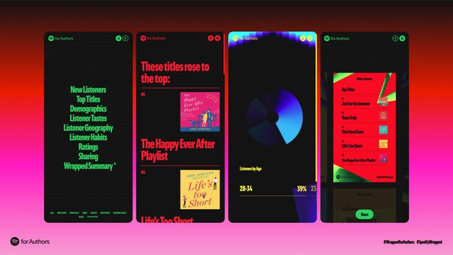 Authors will get their very own Spotify Wrapped experience for audiobooks this year.
