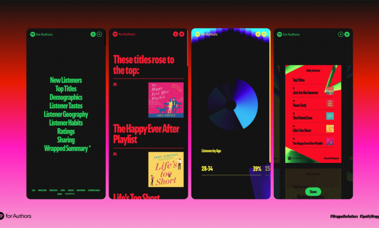 Spotify Wrapped features audiobooks for first time: See top titles Spotify Wrapped features audiobooks for first time: See top titles