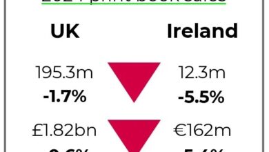 Bestsellers & trends in the UK & Ireland in 2024