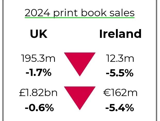 Bestsellers & trends in the UK & Ireland in 2024 Bestsellers & trends in the UK & Ireland in 2024