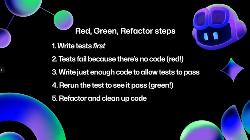 A slide explaining Red, Green, Refactor steps:
1. Write tests first
2. Tests fail because there's no code (red!)
3. Write just enough code to allow tests to pass
4. Rerun the test to see it pass (green!)
5. Refactor and clean up code